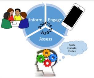 Image Showing Relationship between Text Messages and Assessment